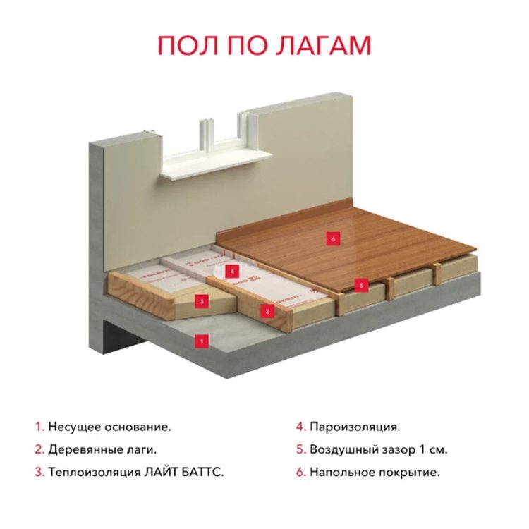 Клей для плитки ПЛИТОНИТ А универсальный, 25 кг